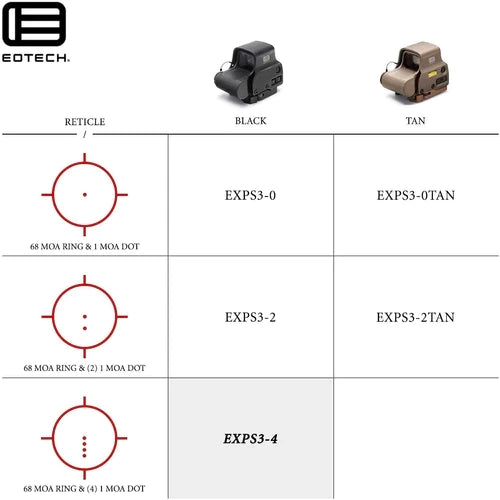 Eotech Zielgerät Modell EXPS3-0/Montage Picatinny (MIL STD 1913)
