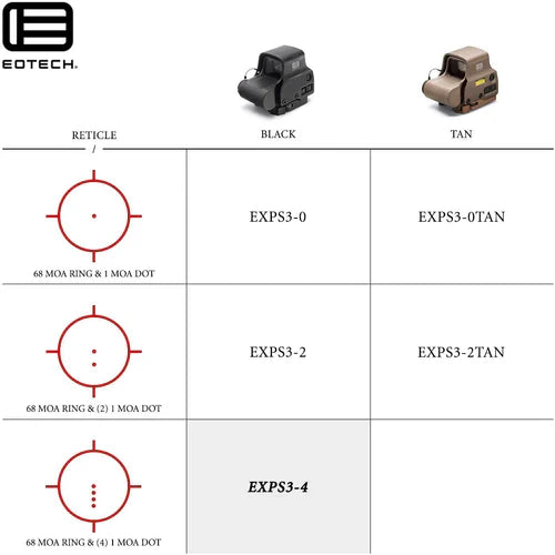 Cible Eotech modèle EXPS3-0/montage Picatinny (MIL STD 1913)